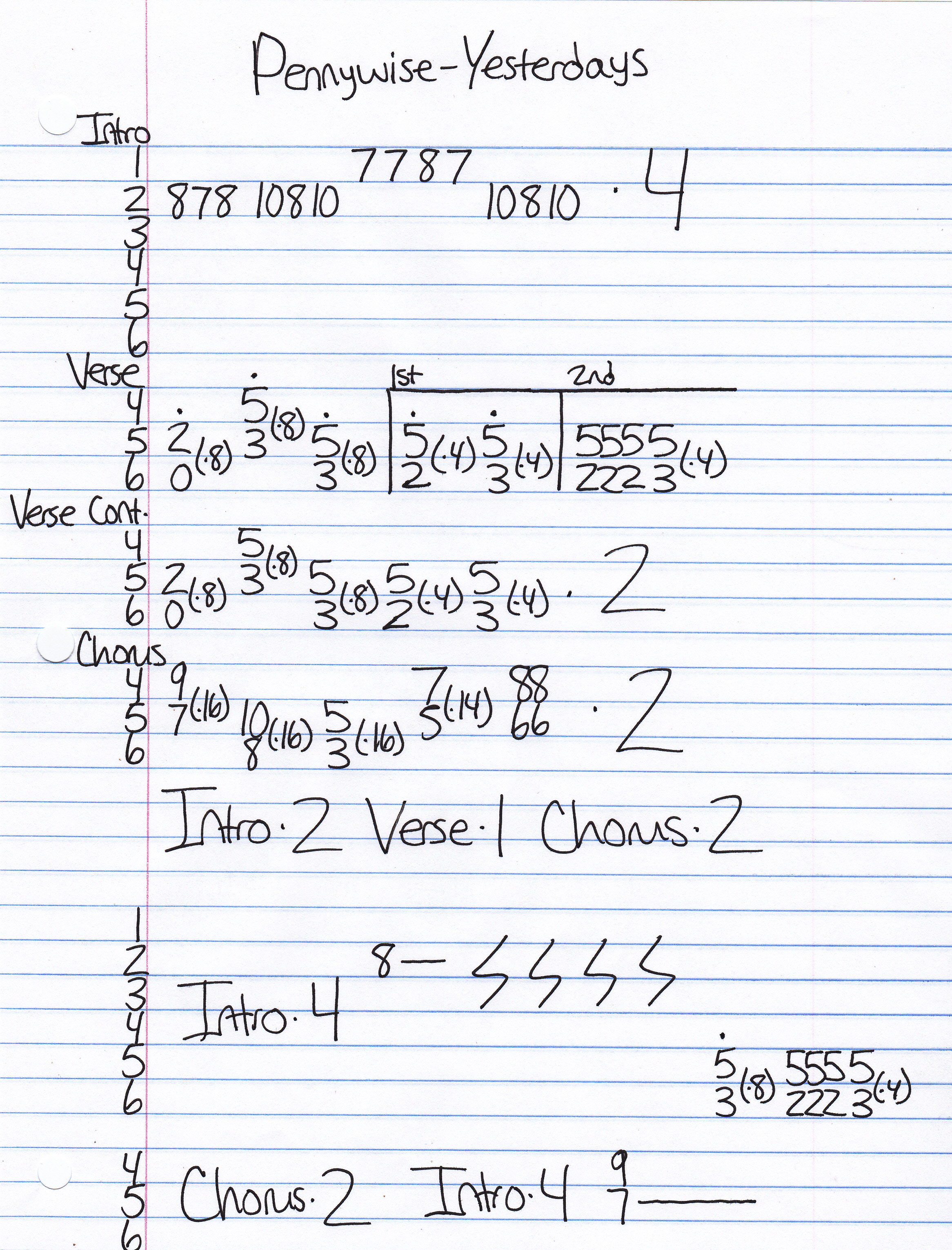 High quality guitar tab for Yesterdays by Pennywise off of the album From The Ashes. ***Complete and accurate guitar tab!***